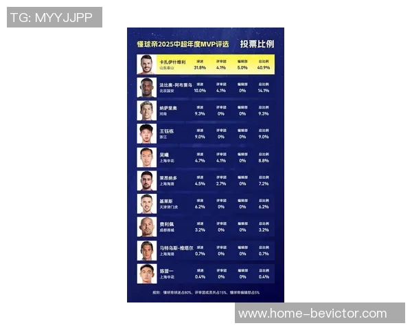 卡扎伊什维利荣膺2025赛季中超MVP27球银靴助力球队冲击前四