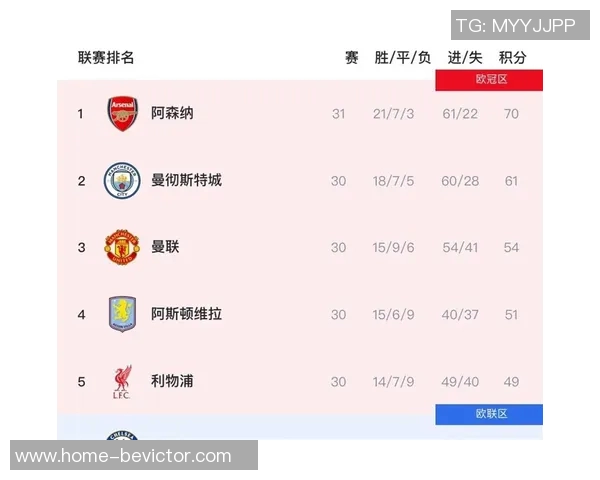 阿森纳近两轮不胜丢四分曼城四轮不胜丢九分竞争加剧